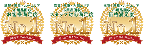 お客様満足度・信頼度3冠達成！